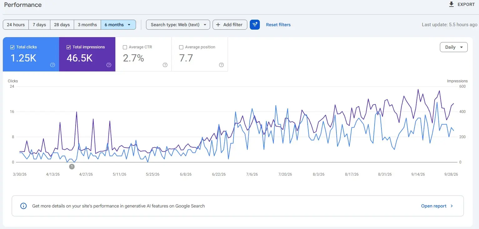Google Search Console results for the HandyMan Services Belgrade website